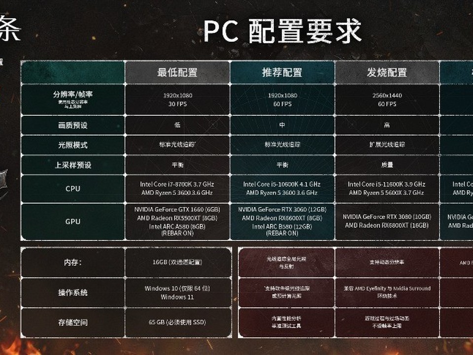 Steam 保有量榜首的 RTX 3060，配置单该配上哪款新作