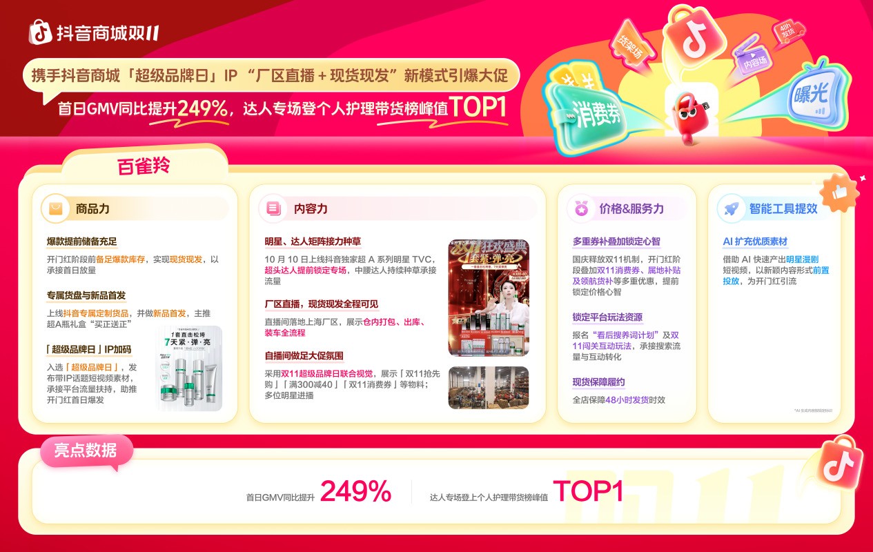 抢跑双11开门红，这些品牌如何凭“好货与好策略”率先突围？