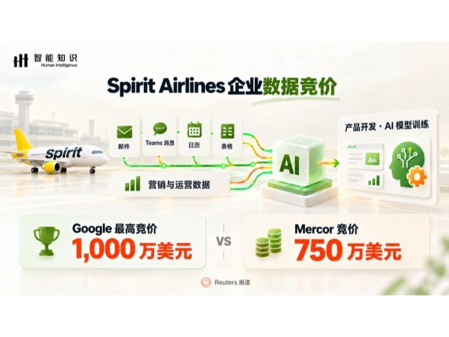 从 Spirit Airlines 到 AI 训练：企业真实工作记录正在释放新价值