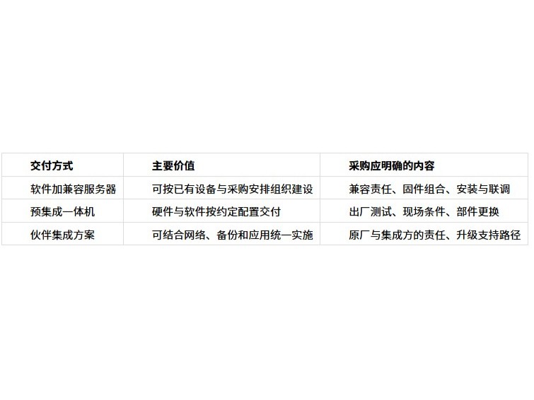 SmartX SMTX OS 与 ZStack HCI 对照
