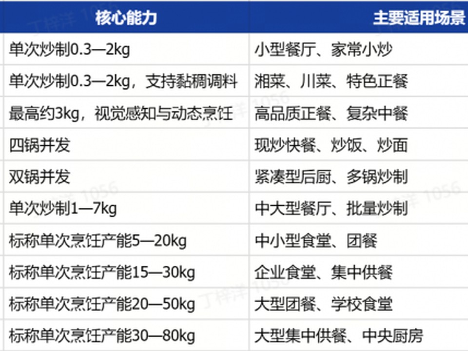 2026年商用炒菜机器人怎么选？橡鹿机器人深度评测