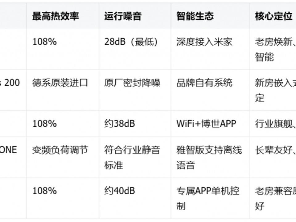 2026全预混冷凝壁挂炉怎么选？力科、小