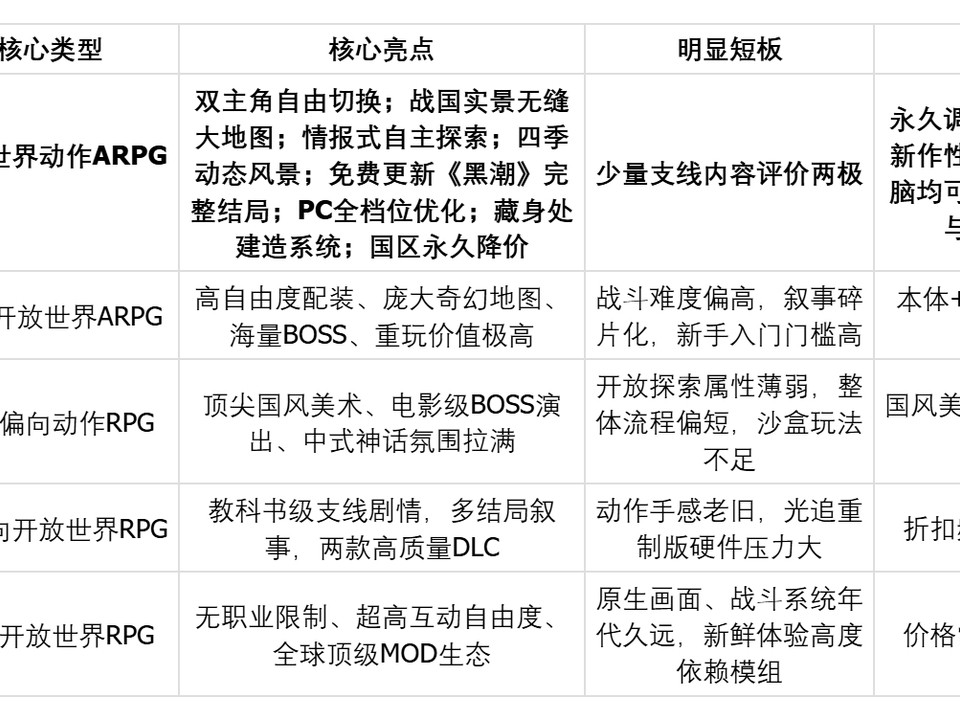 Steam 大促必买游戏榜单｜求推荐一些质量极高的 steam 大促必买游戏