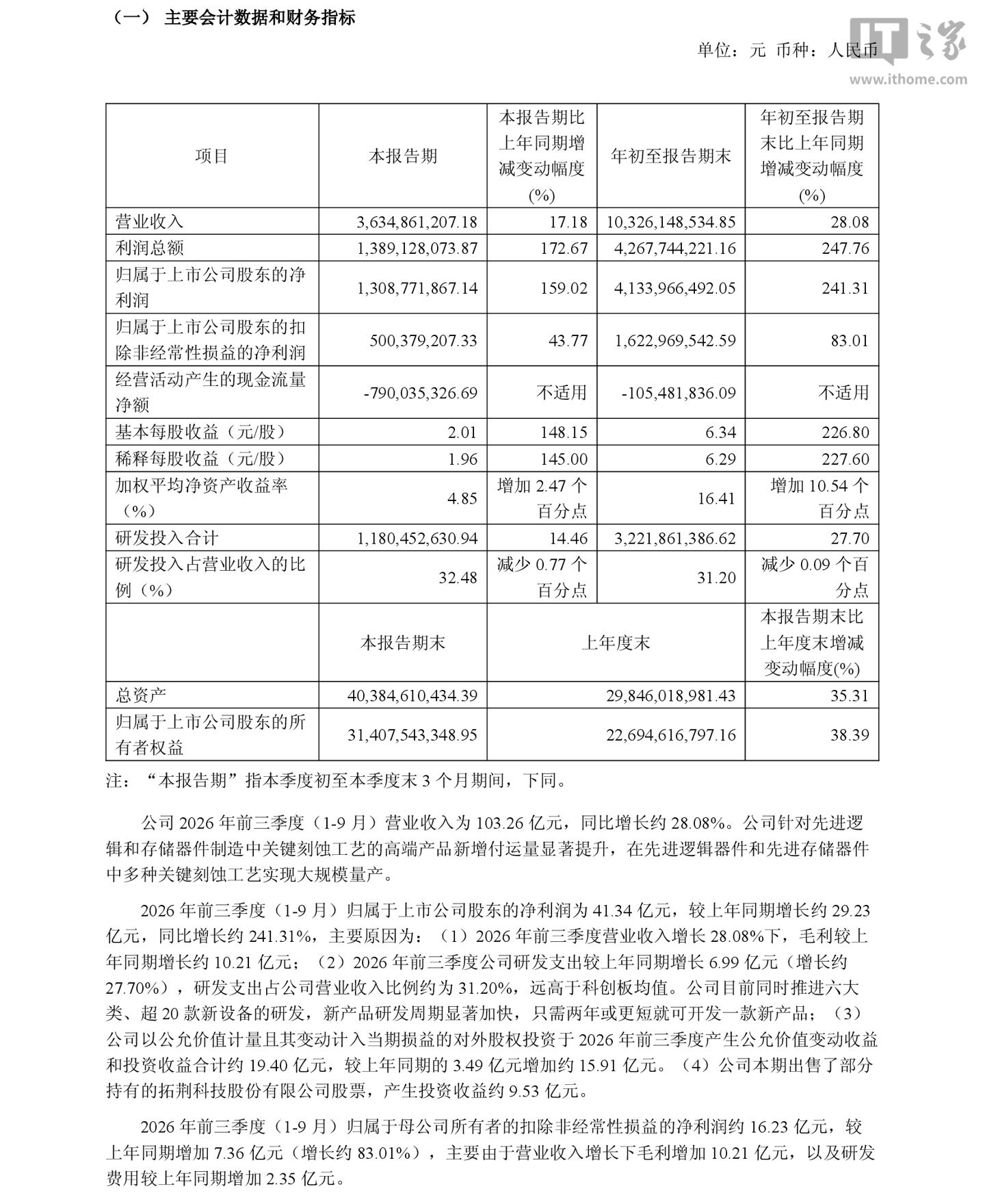中微公司 2026 年前三季度归母净利润 41.34 亿元，同比增长 241.31%