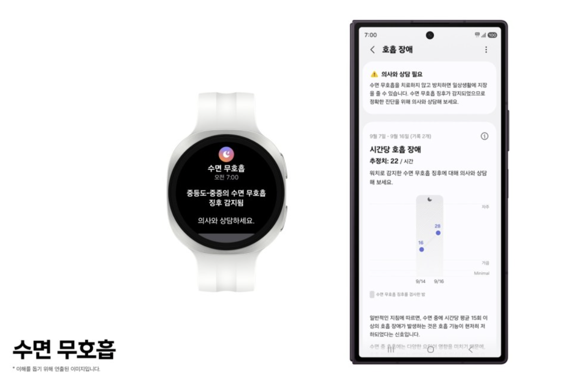 三星：新版睡眠呼吸暂停检测算法下月率先向韩版 Galaxy Watch 9/Ultra2 手表及 Galaxy Ring 智能戒指推送