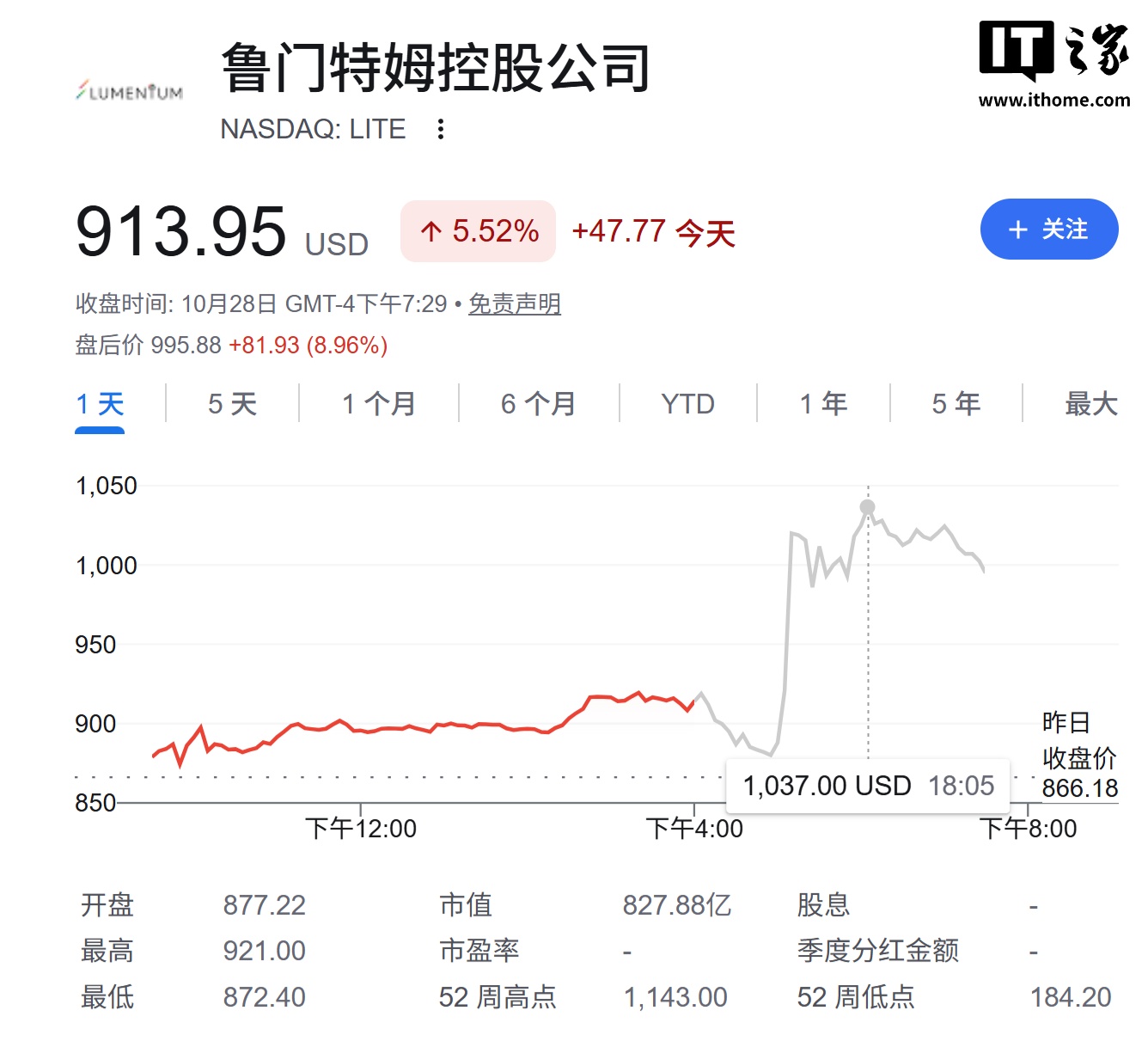 AI 行业重磅并购：彭博社称美满电子最快下周宣布收购光通信龙头 Lumentum