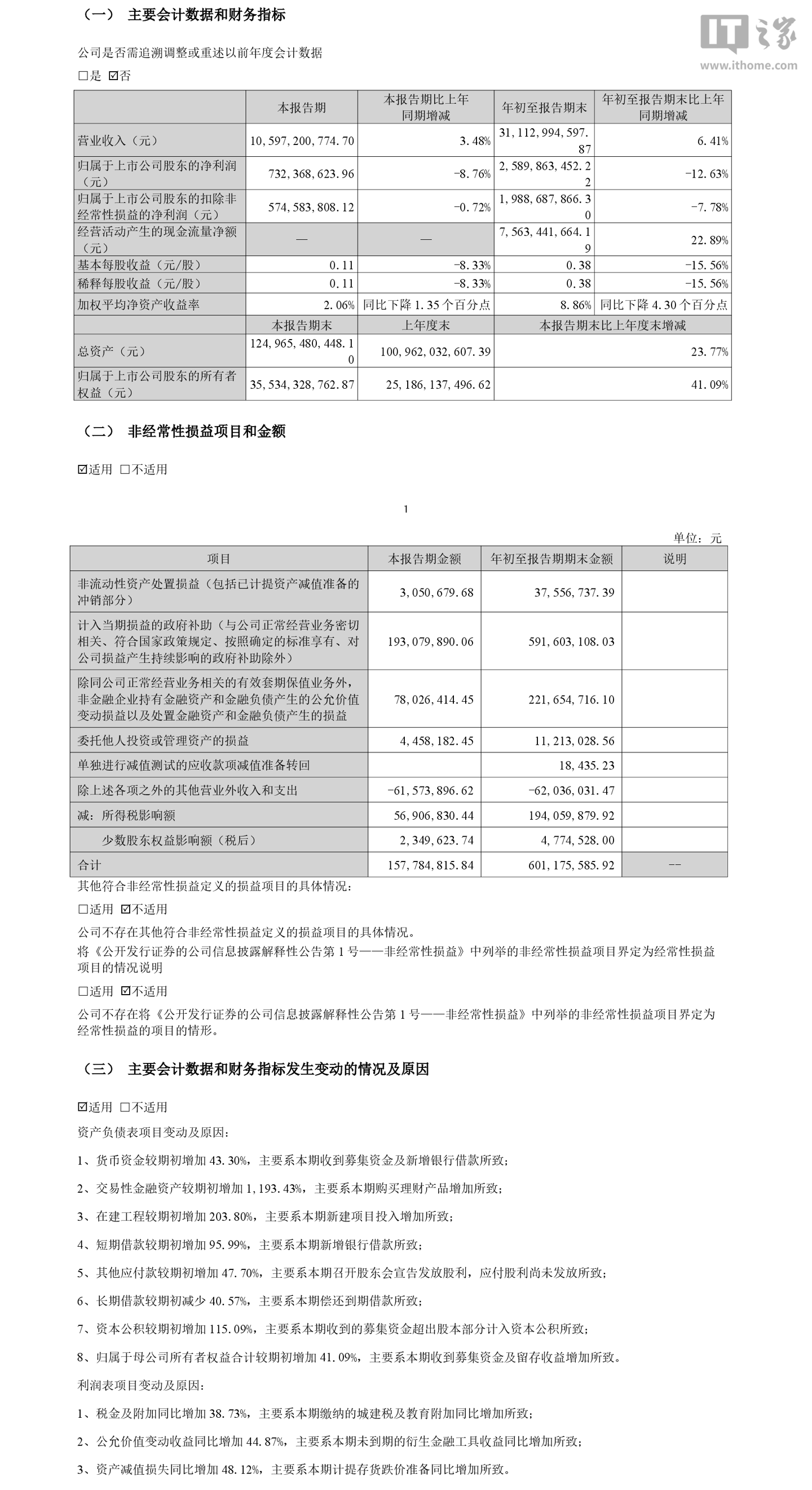 惠科股份 2026Q1~Q3 归母净利润 25.9 亿元，同比 -12.63%