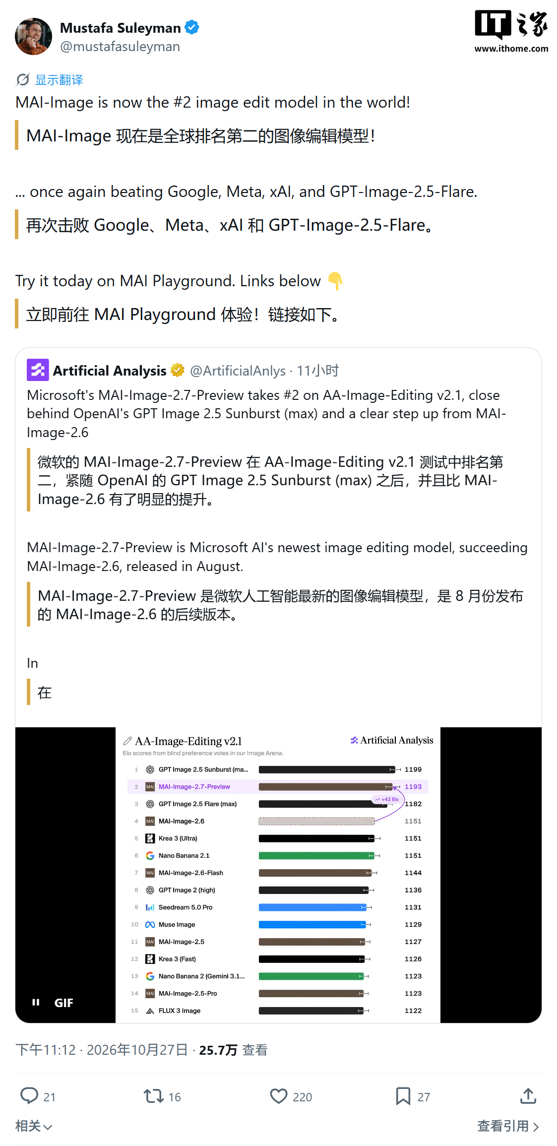 “全球第二图像编辑 AI 模型”：微软 MAI-Image-2.7-Preview 登场，力压谷歌、Meta、xAI