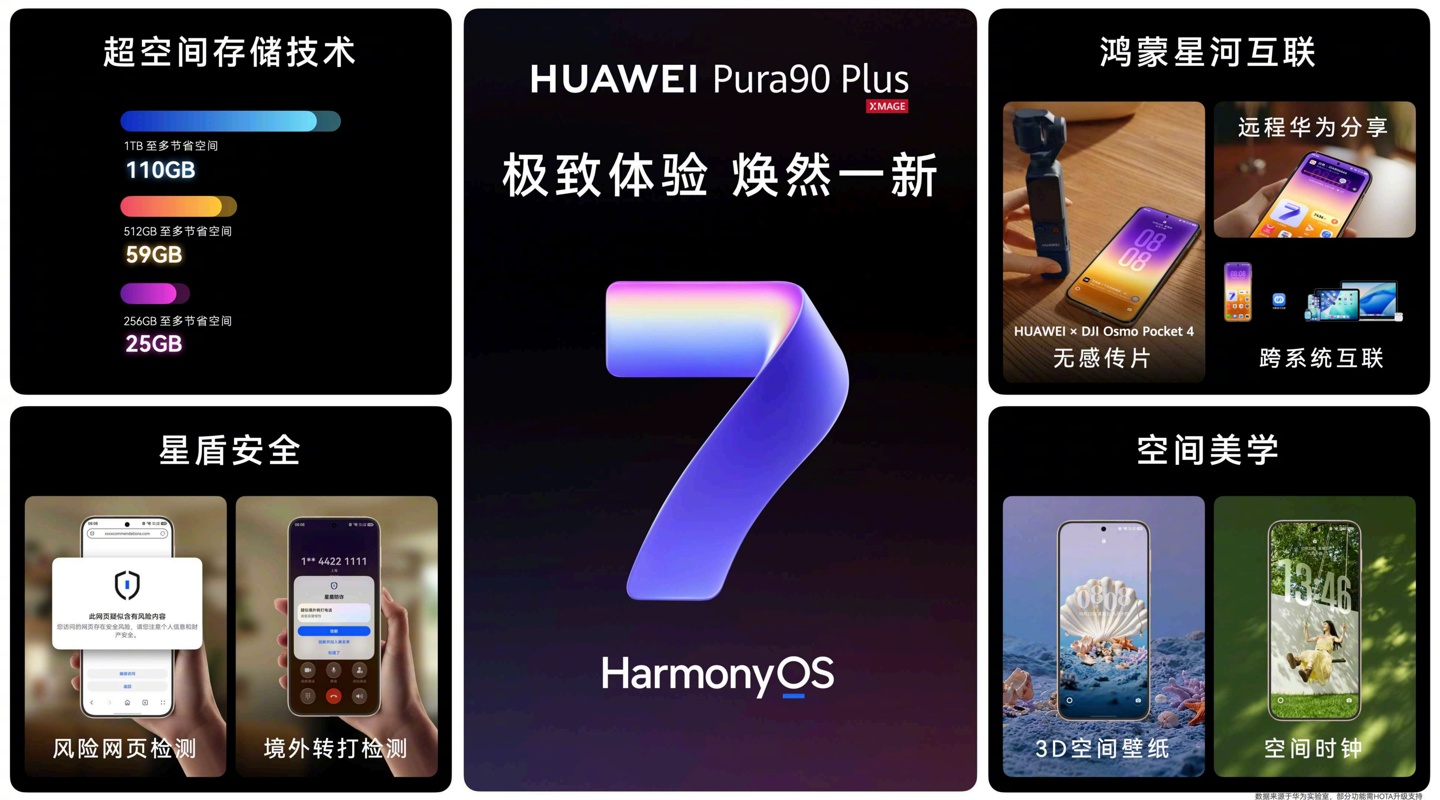 华为 Pura90 系列手机全面升级鸿蒙 7 系统，新机出厂全面搭载 HarmonyOS 7