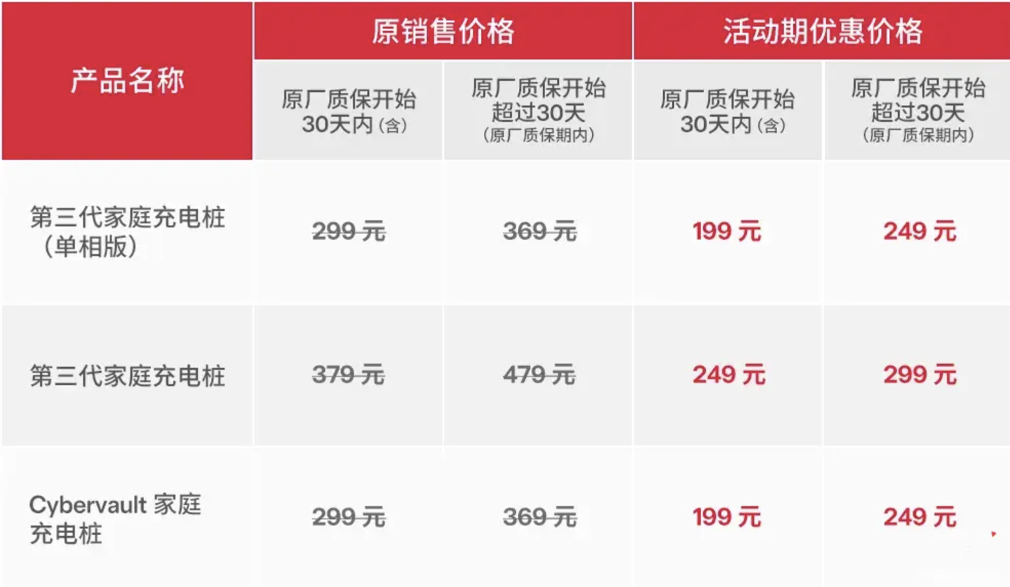 特斯拉中国推出汽车家充桩延保服务限时优惠，明年 1 月 20 日前购买延保服务最低 199 元