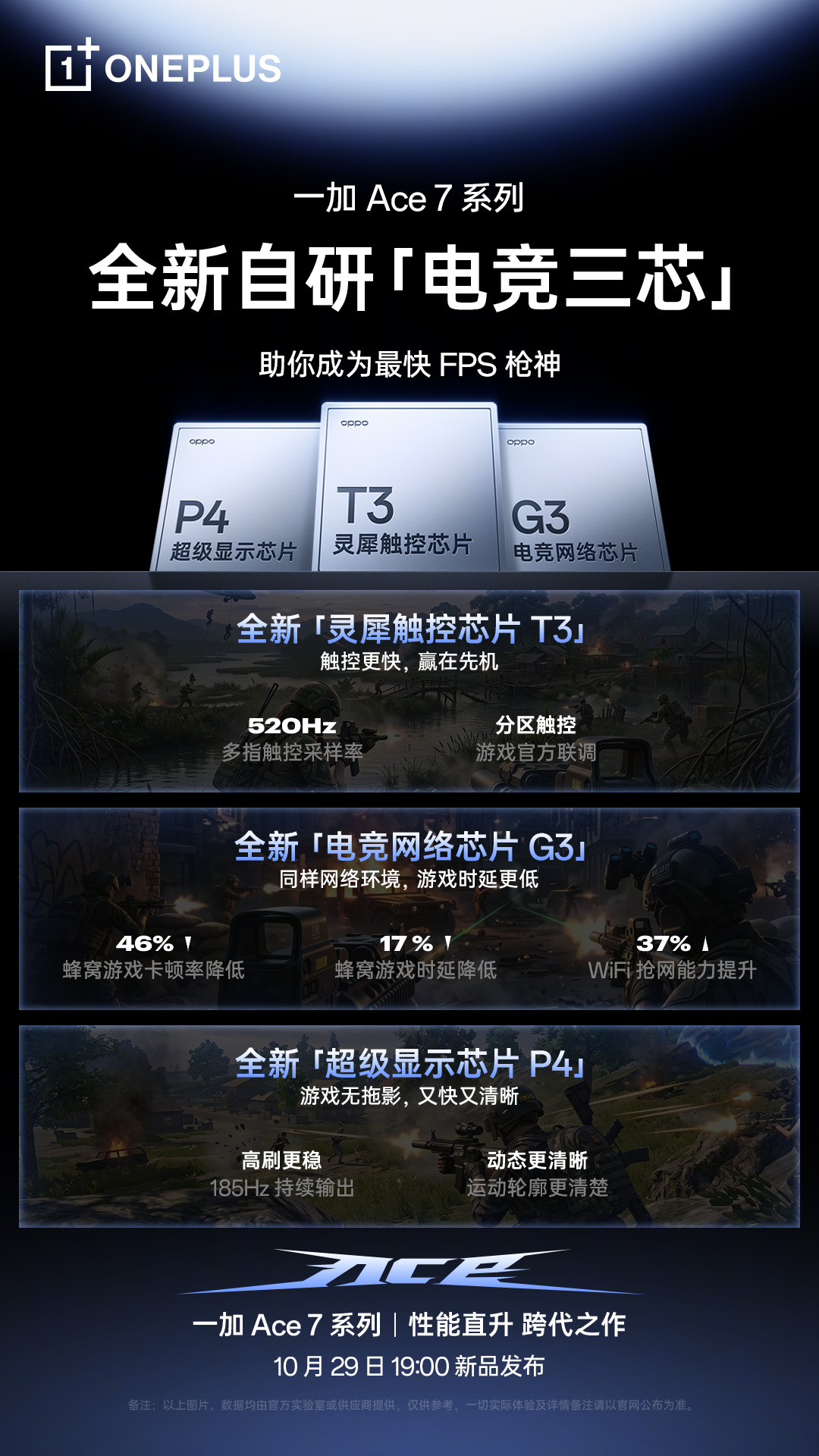 一加 Ace 7 系列搭载自研「电竞三芯」：支持 185Hz 刷新率、520Hz 多指触控采样率