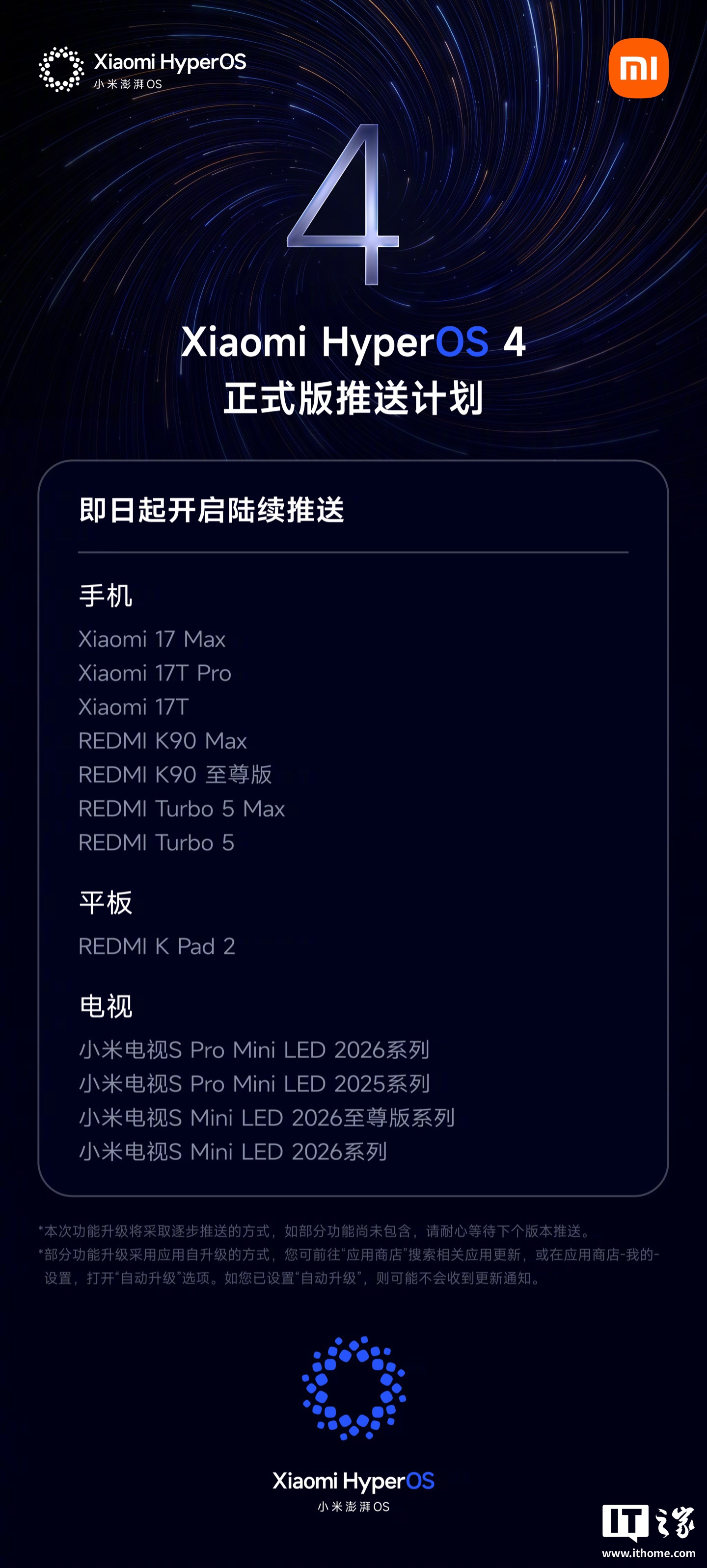 小米澎湃 OS 4 第二批正式版开启推送，覆盖小米 17 Max、17T 系列等机型
