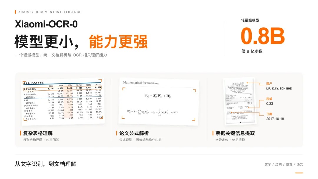 小米开源 0.8B 参数 OCR 小模型：打通文档解析与视觉问答，支持 Markdown 与 JSON 输出
