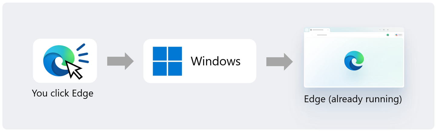 热启动最高提速 33%：微软给 Win11 装上“加速器”，惠及 Edge / Chrome 等浏览器