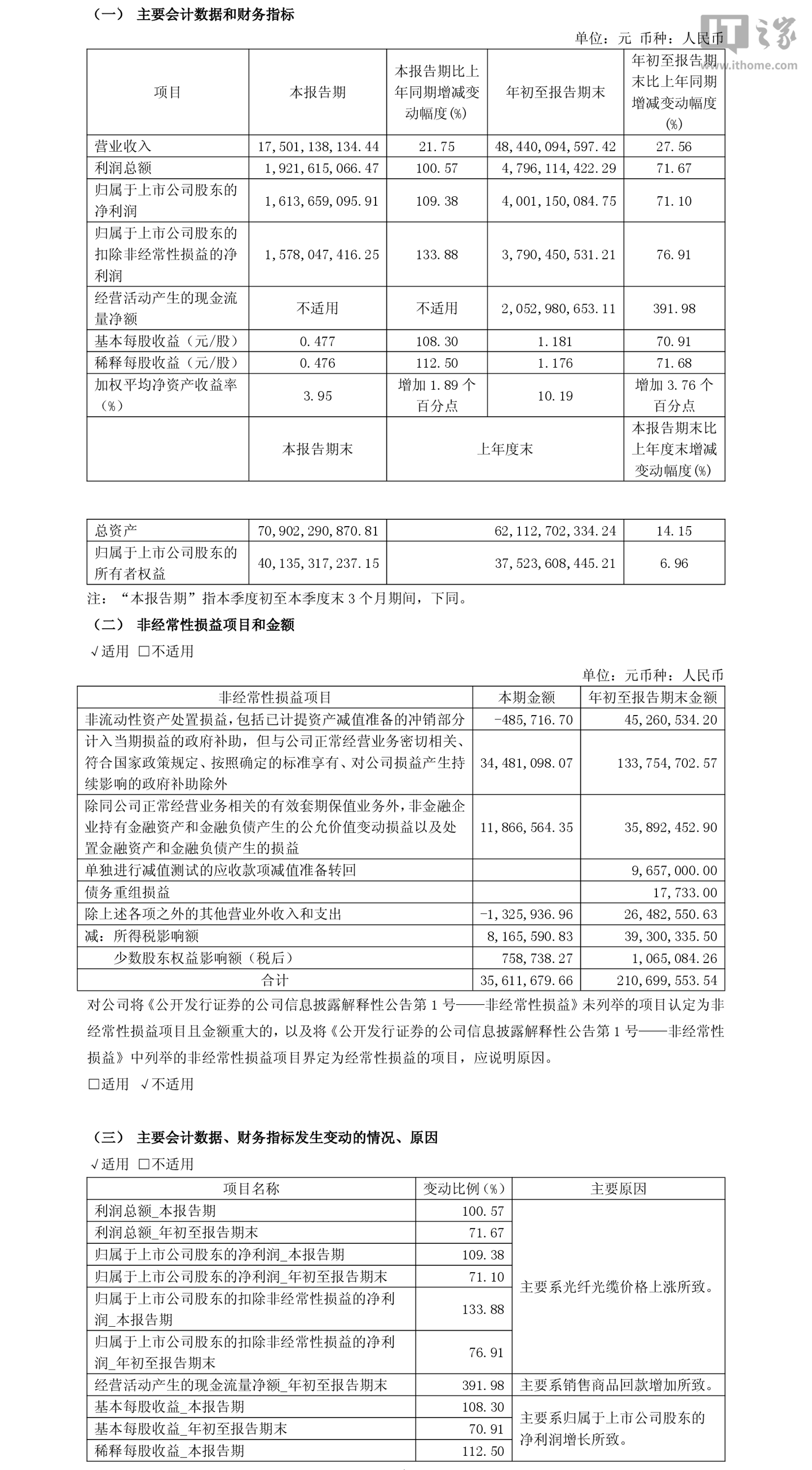 中天科技 2026 年前三季度归母净利润 40.01 亿元，同比增长 71.1%