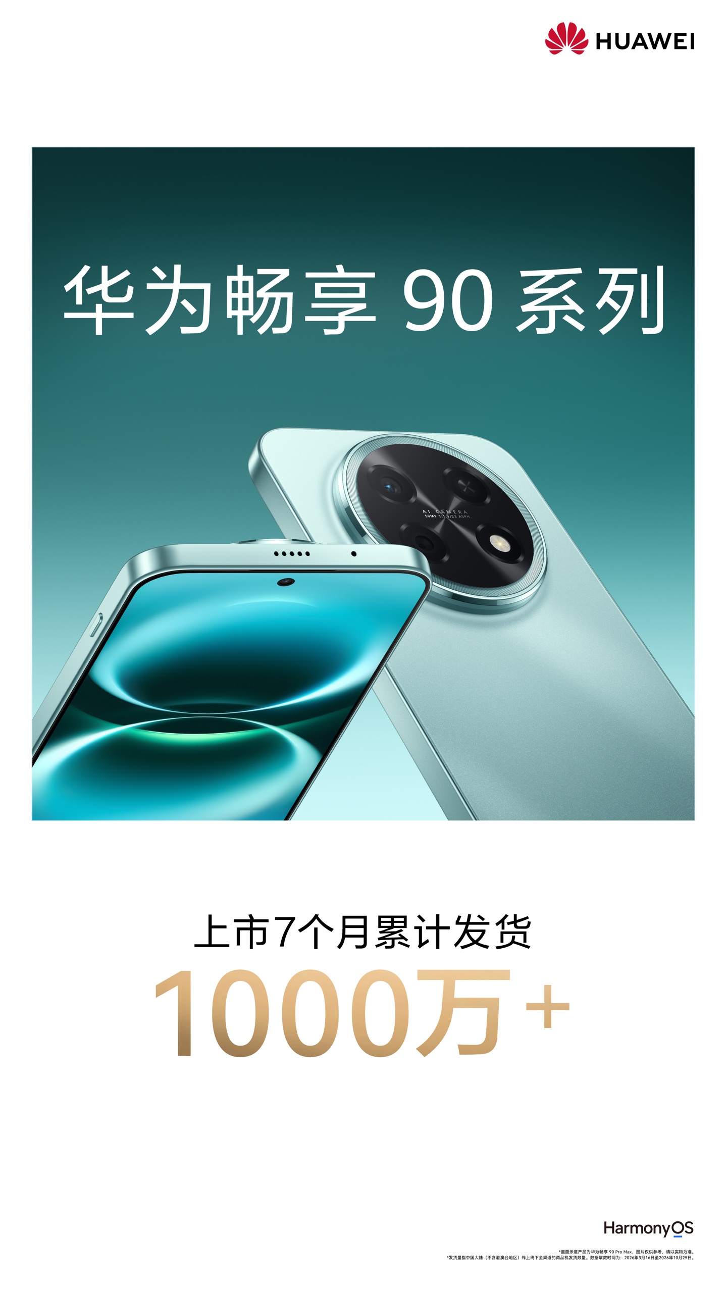上市 7 个月，华为畅享 90 系列手机累计发货量突破 1000 万台