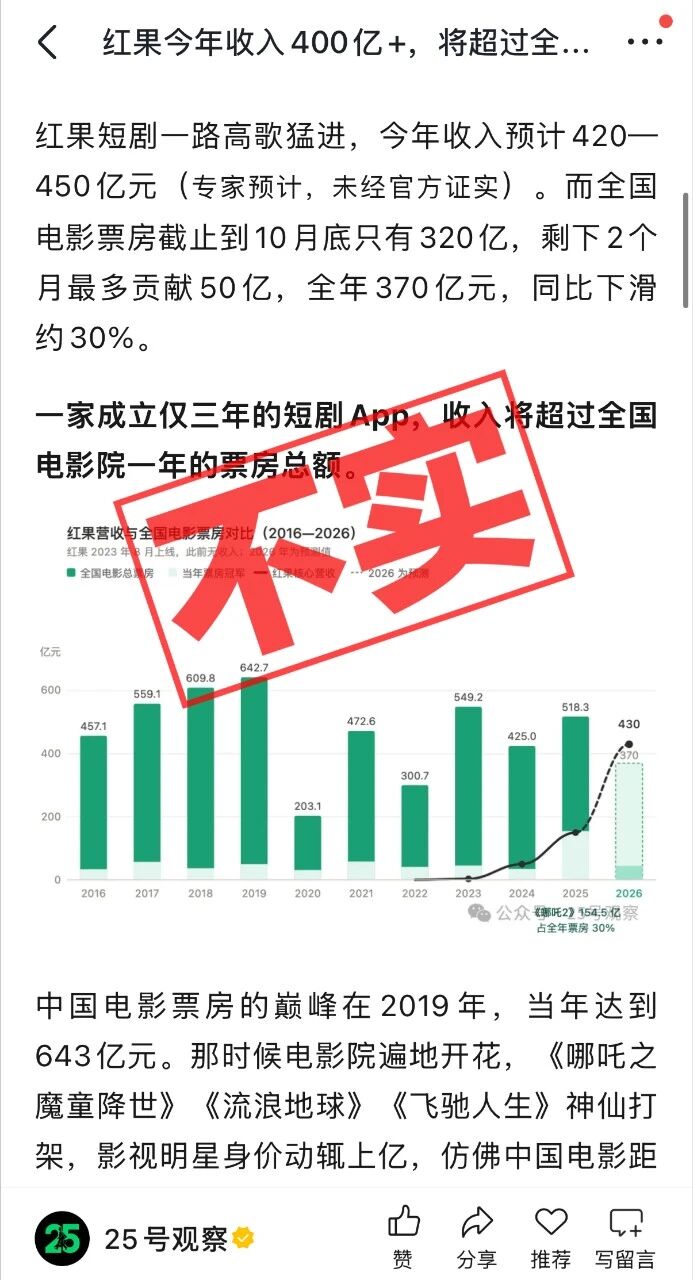 红果短剧：网传“红果短剧年收入 400 亿”等为不实信息