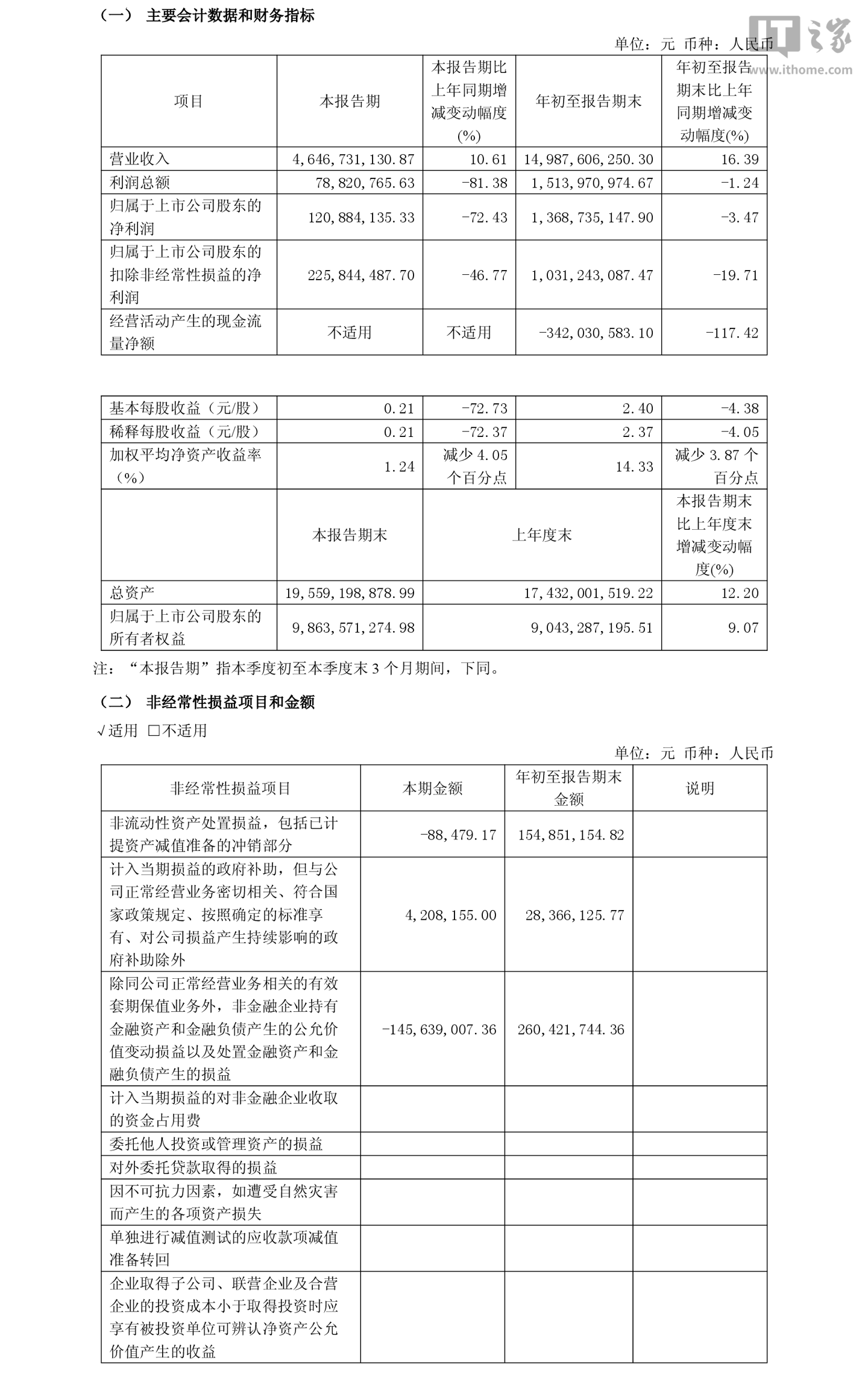 科沃斯 2026 年前三季度归母净利润 13.69 亿元，同比下降 3.47%