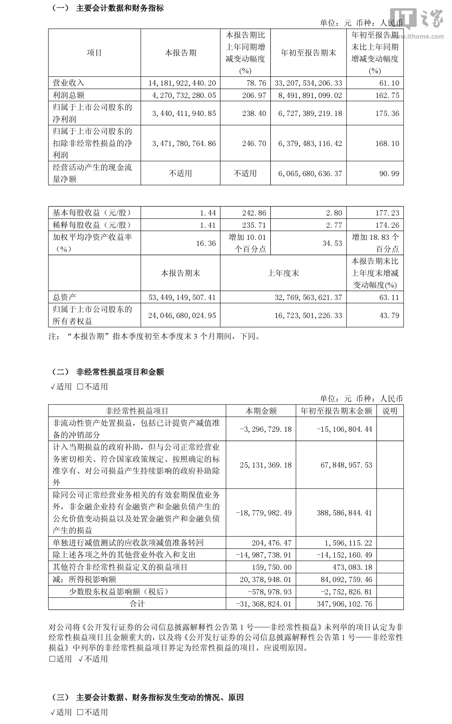 生益科技 2026 年前三季度归母净利润 67.27 亿元，同比增长 175.36%