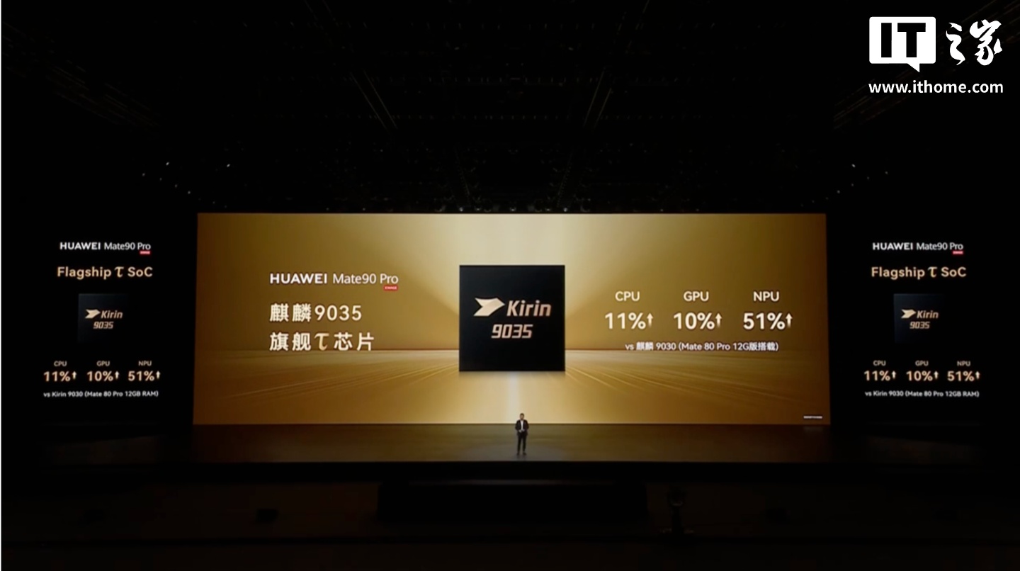 华为 Mate 90 Pro 手机首发麒麟 9035 旗舰 τ 芯片，对比麒麟 9030 处理器 NPU 提升 51%
