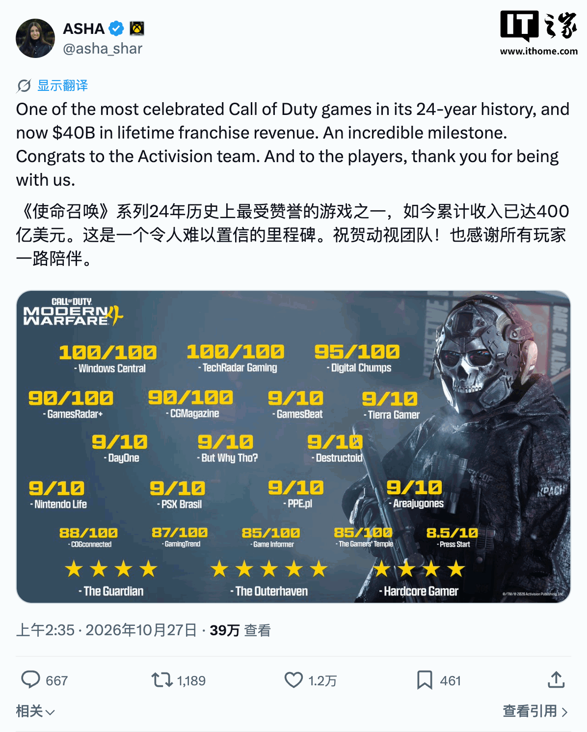 跻身最赚钱游戏之列：微软 XBOX 确认《使命召唤》系列累计营收突破 400 亿美元