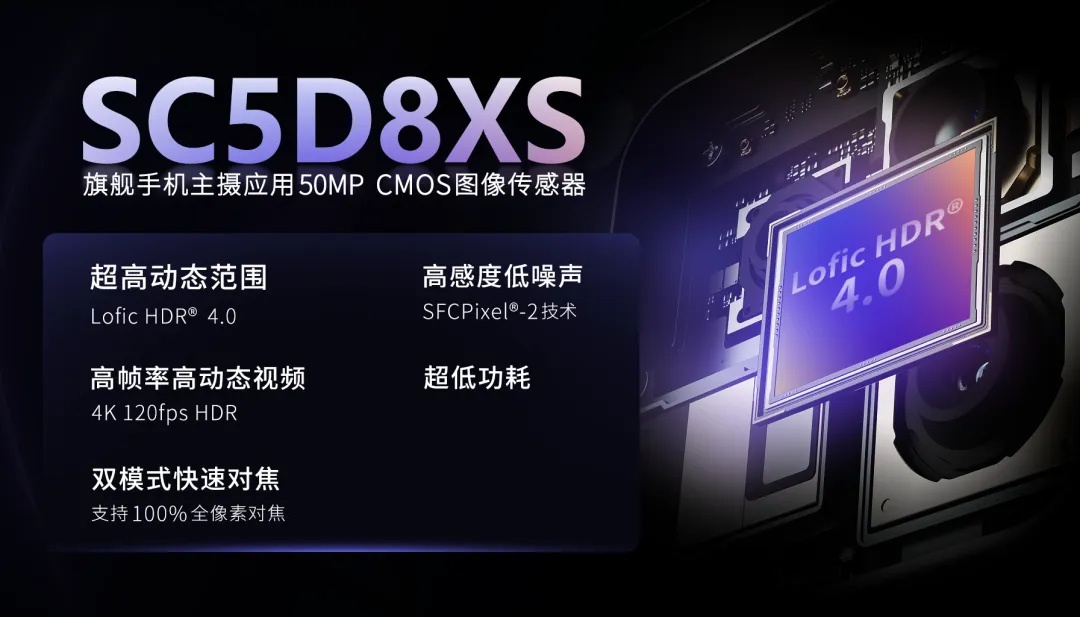 首发 Lofic HDR 4.0、2X 焦段也支持：思特威推出 5000 万像素 1/1.28 英寸 CMOS SC5D8XS