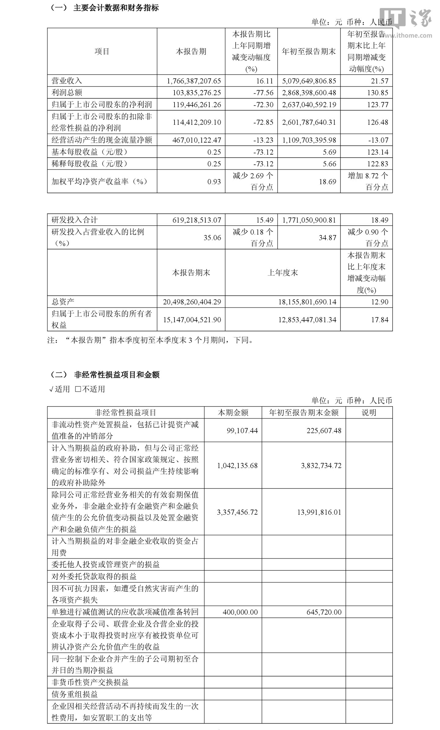 金山办公 2026 年第三季度经调整归母净利润 5.39 亿元，同比增长 8.44%