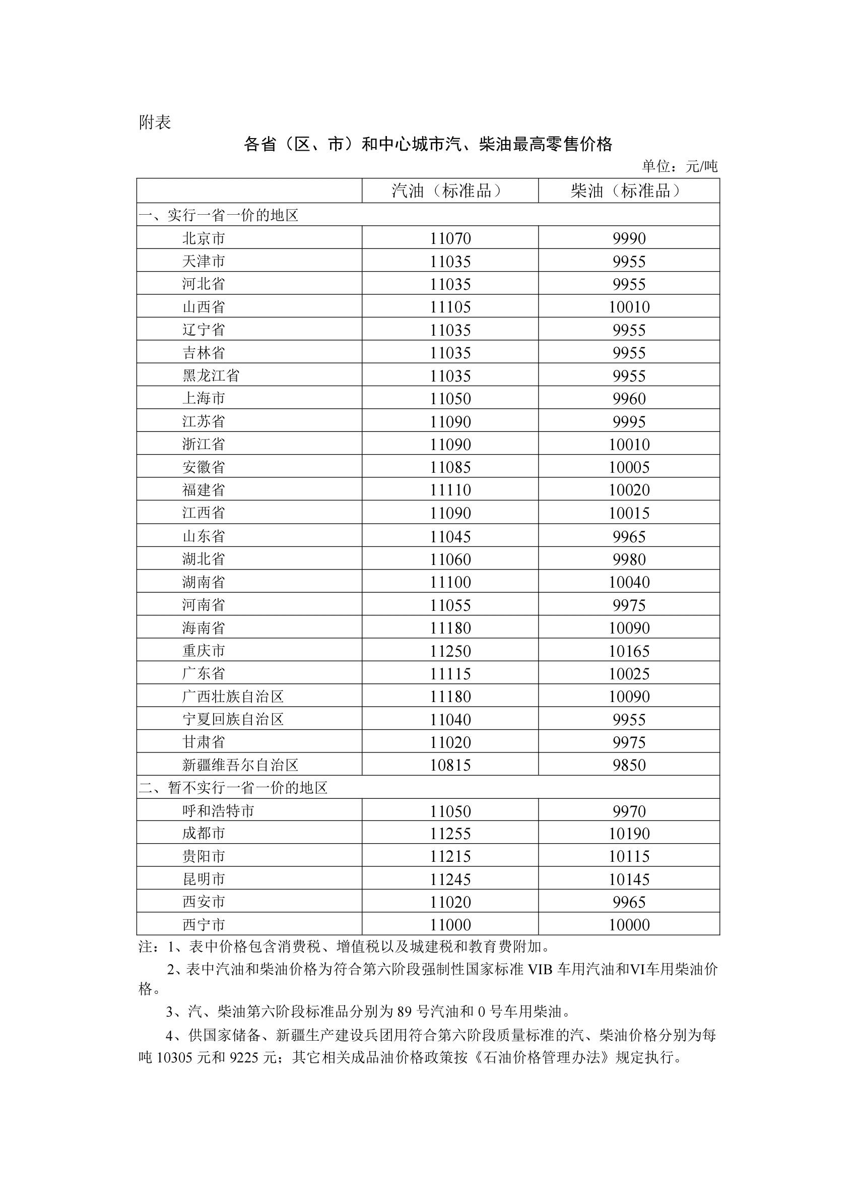 国际原油价格大涨：今晚油价再次实施调控，加满一箱 92 号汽油将多花 13.5 元