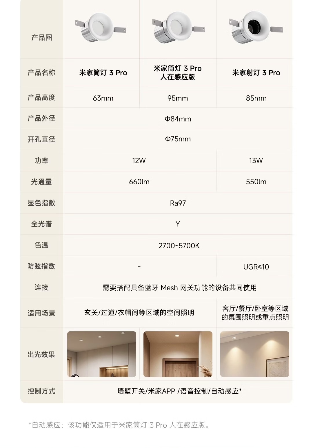 小米米家筒灯 / 射灯 3 Pro 新品今日开售：国补价 129.2~169.2 元