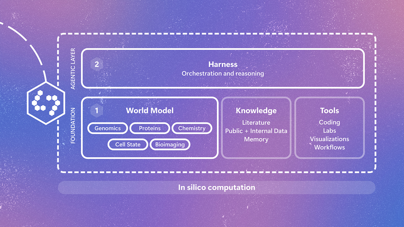 微软推出实验性多模态 AI 研究系统 Project Quine，有望大幅加速药物发现