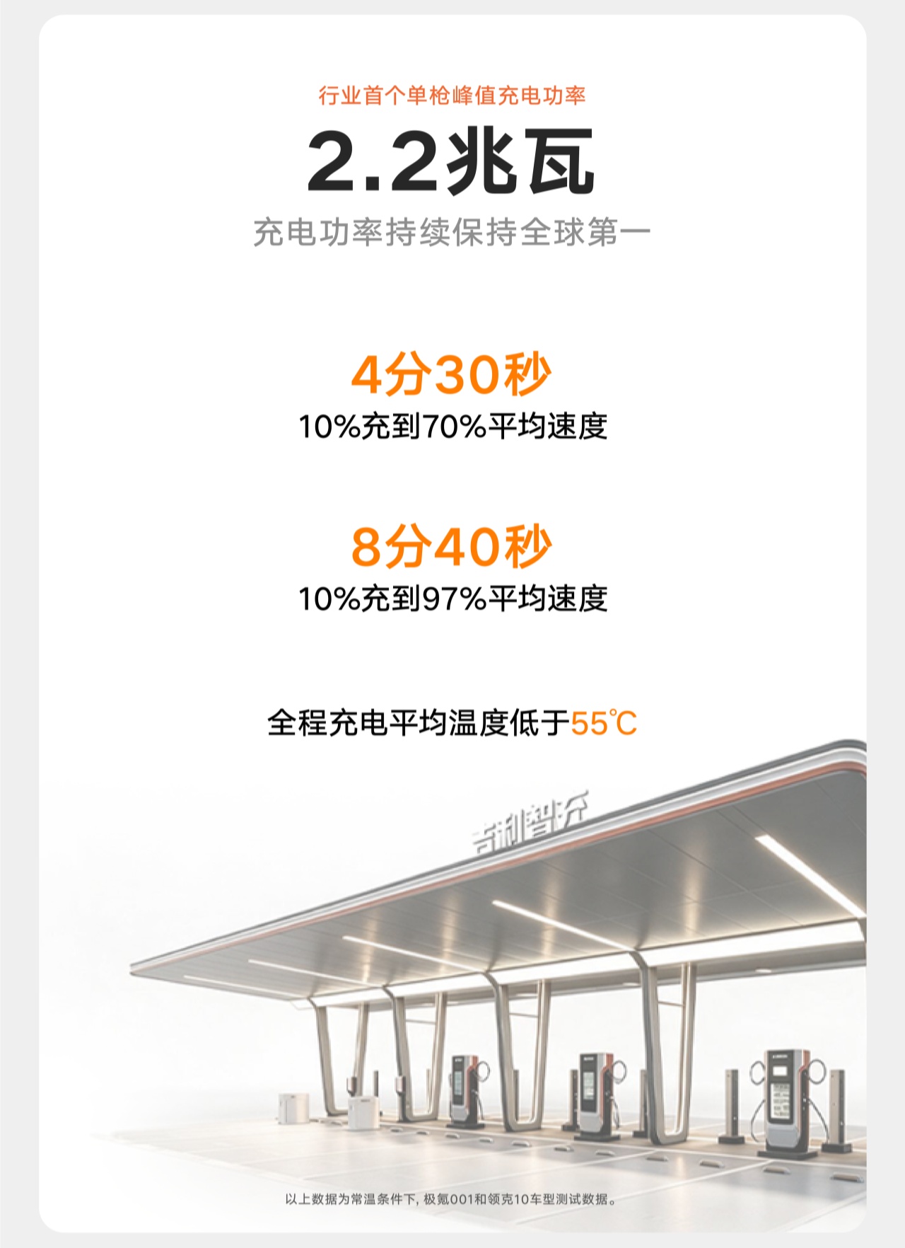 吉利智充 C12 率先落地杭州、上海、宁波、嘉兴、西安：单枪峰值功率 2250 千瓦，10% 至 97% 补能平均 8 分 40 秒