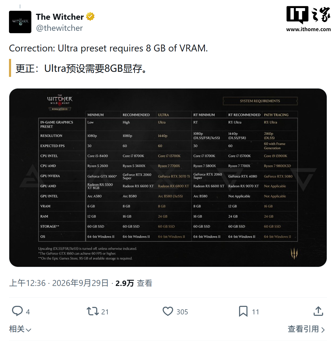 《巫师 3：狂猎重制版》游戏 PC 配置要求公布：正式停止支持微软 Win10