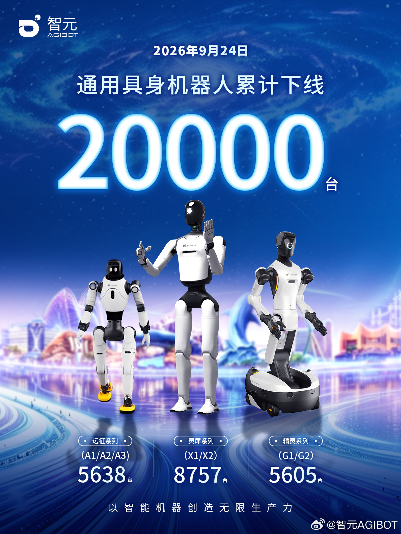 刷新全球量产纪录：智元第 20000 台具身智能机器人今日下线