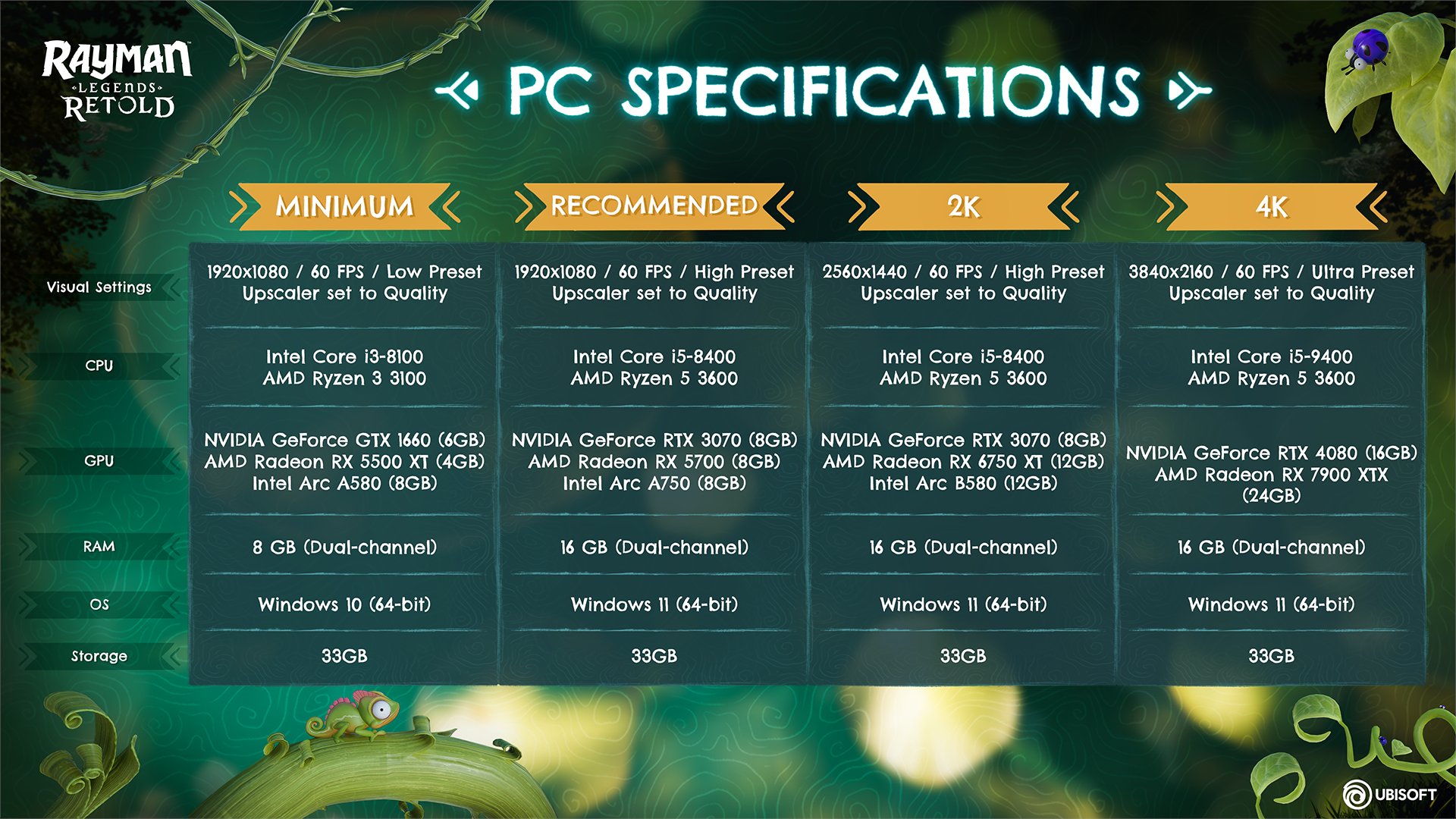 育碧新作《雷曼：传奇再叙》PC 版配置要求公开：最低 GTX 1660，推荐 RTX 3070