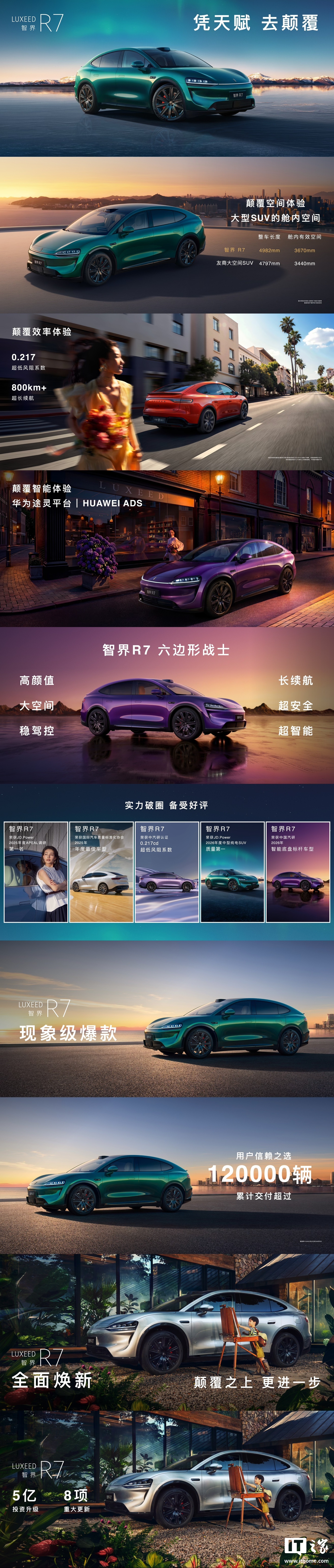 鸿蒙智行智界 R7 轿跑 SUV 累计交付突破 12 万辆
