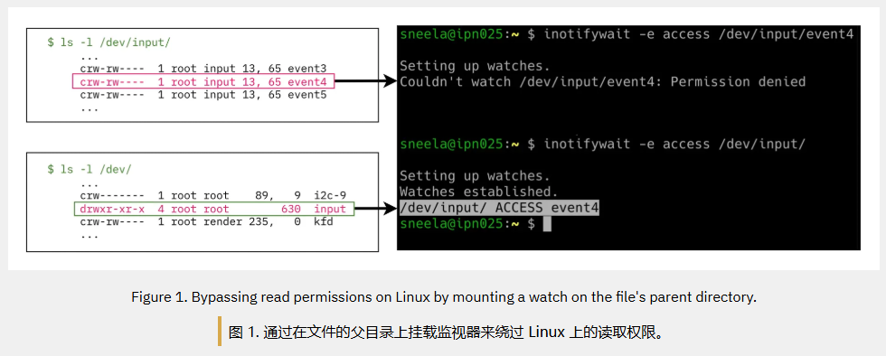 安卓 / Linux / macOS / Windows 四大主流系统曝隐私风险：靠文件变化侧推监控用户