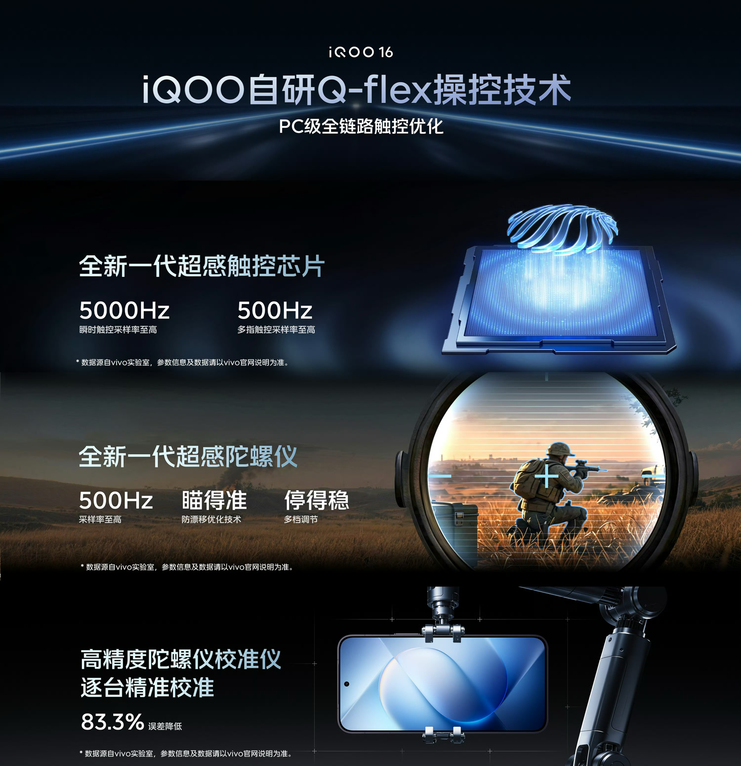 iQOO16 手机行业首发 Q-flex 操控技术：至高 5000Hz 瞬时触控采样率，陀螺仪采样率最高 500Hz