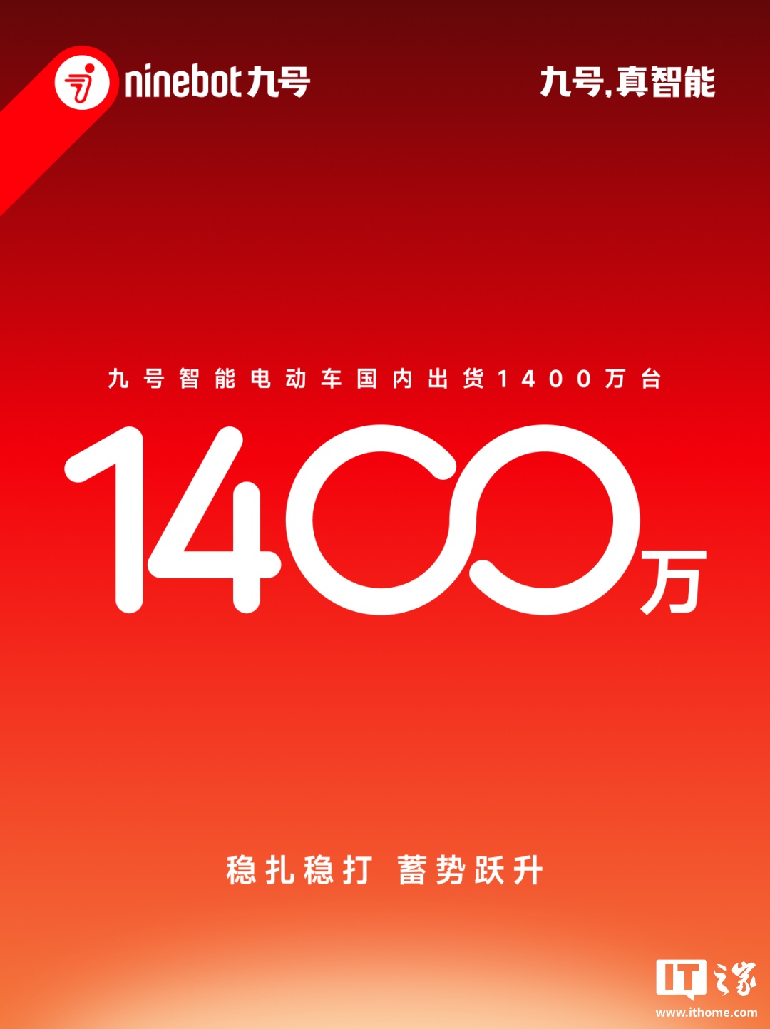 达成新里程碑：九号智能电动车国内累计出货量突破 1400 万台