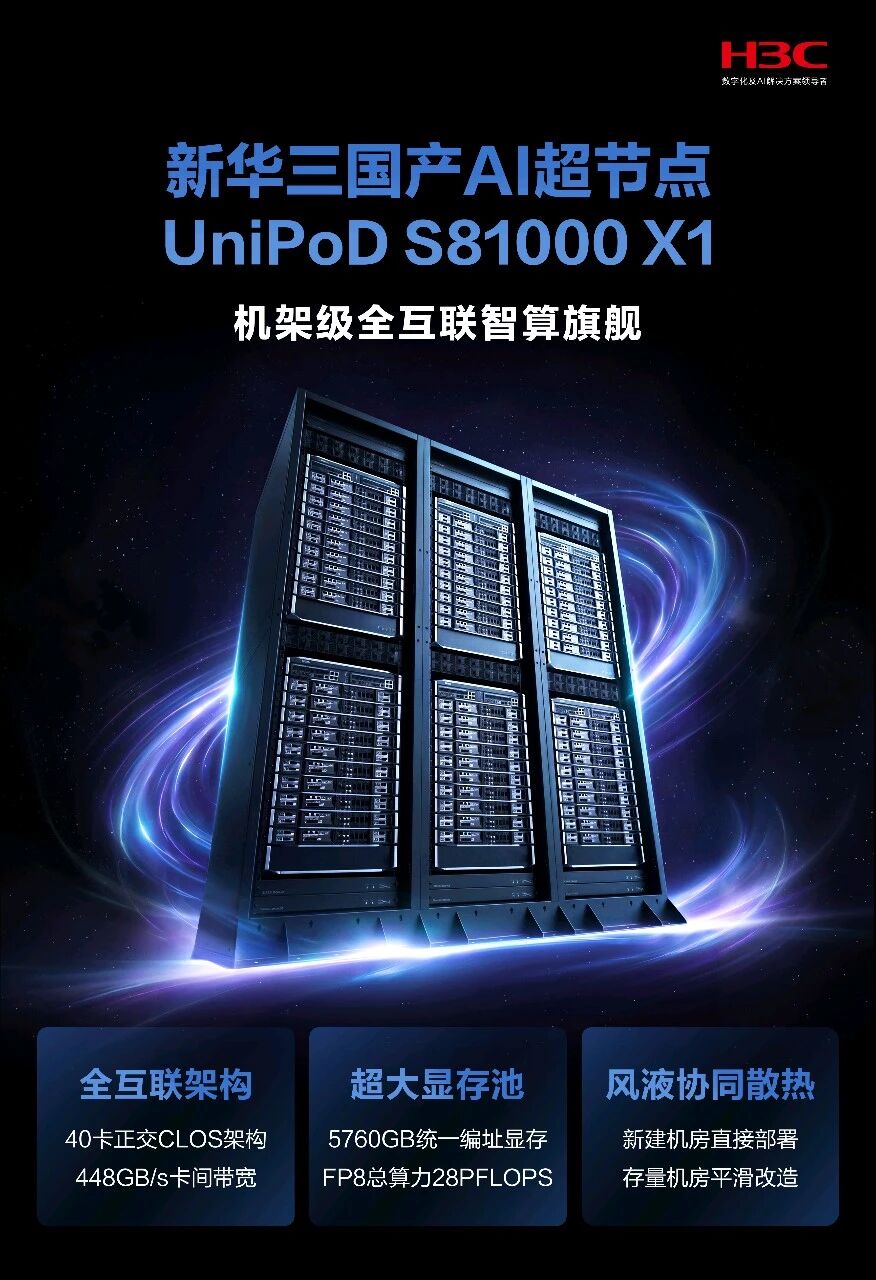 新华三发布 UniPoD S81000 X1 超节点，单域支持 40 张国产 GPU