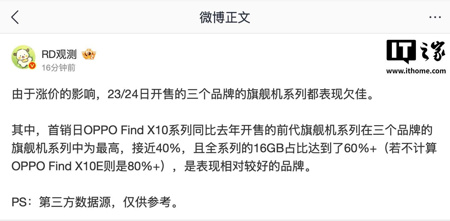消息称首销日 OPPO Find X10 系列手机销量同比前代旗舰机系列接近 40%，全系列 16GB 内存占比超 60%